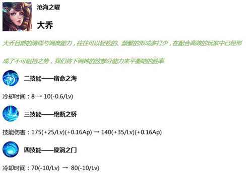 8位英雄调整，盾山/大乔削弱，碎片商店换新 王者荣耀9.3更新