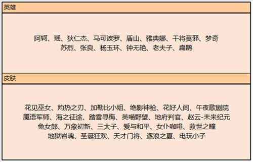 8位英雄调整，盾山/大乔削弱，碎片商店换新 王者荣耀9.3更新