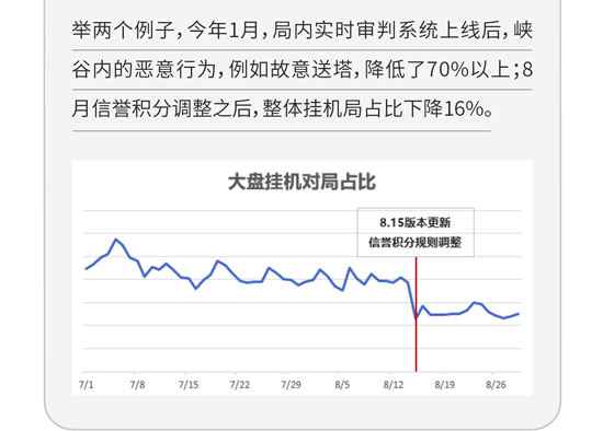 王者荣耀关于对局环境Q&A专项说明