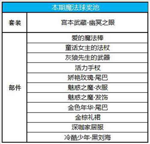 王者荣耀中秋运动开启，无限星赏官上线 9.10更新告示