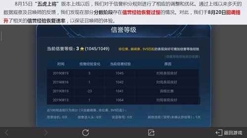 王者荣耀调整信誉积分系统，谋划透露马超体验服胜率