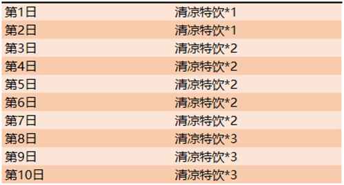 王者荣耀SNK英雄免费得 五套星元上架 8.27更新福利