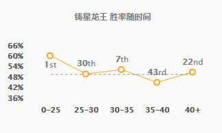 节奏带念头龙王 成中单前期高胜率法王