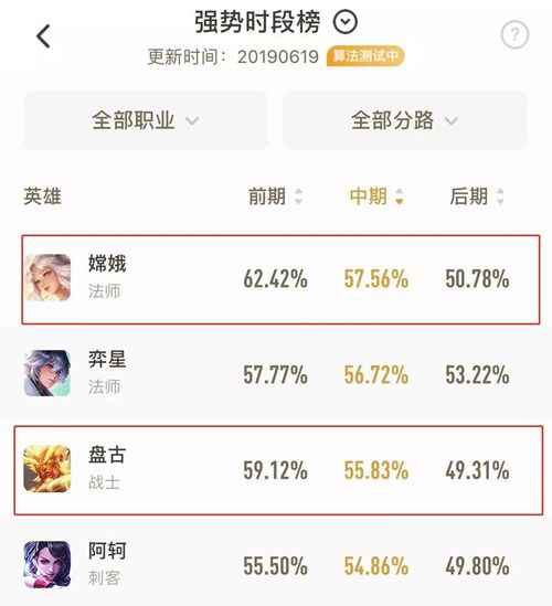 王者荣耀s16强势英雄已经预定 东方曜根本确定T0